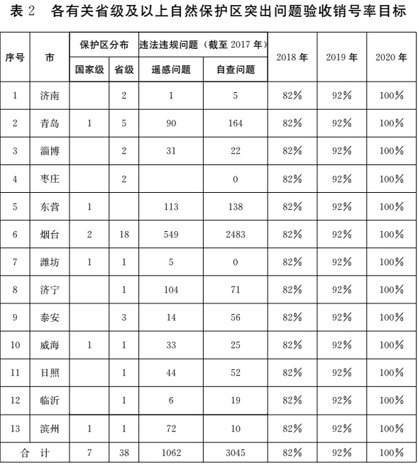 表2销号目标(合并).jpg