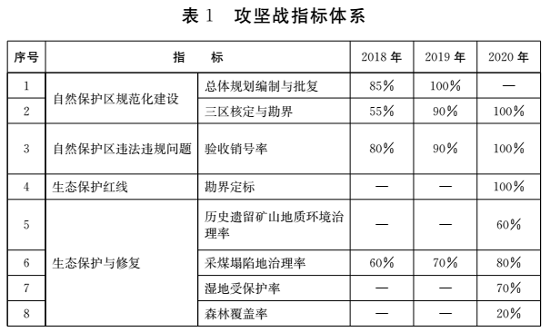 表1攻坚指标体系.png