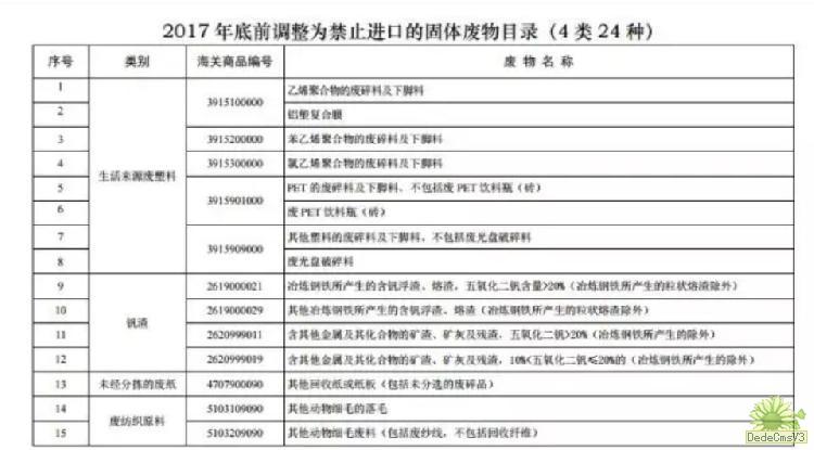 中国全面禁洋垃圾!整个欧美一下崩溃成这样